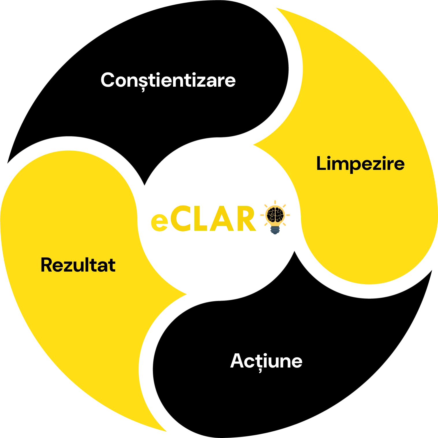 Roata eClar